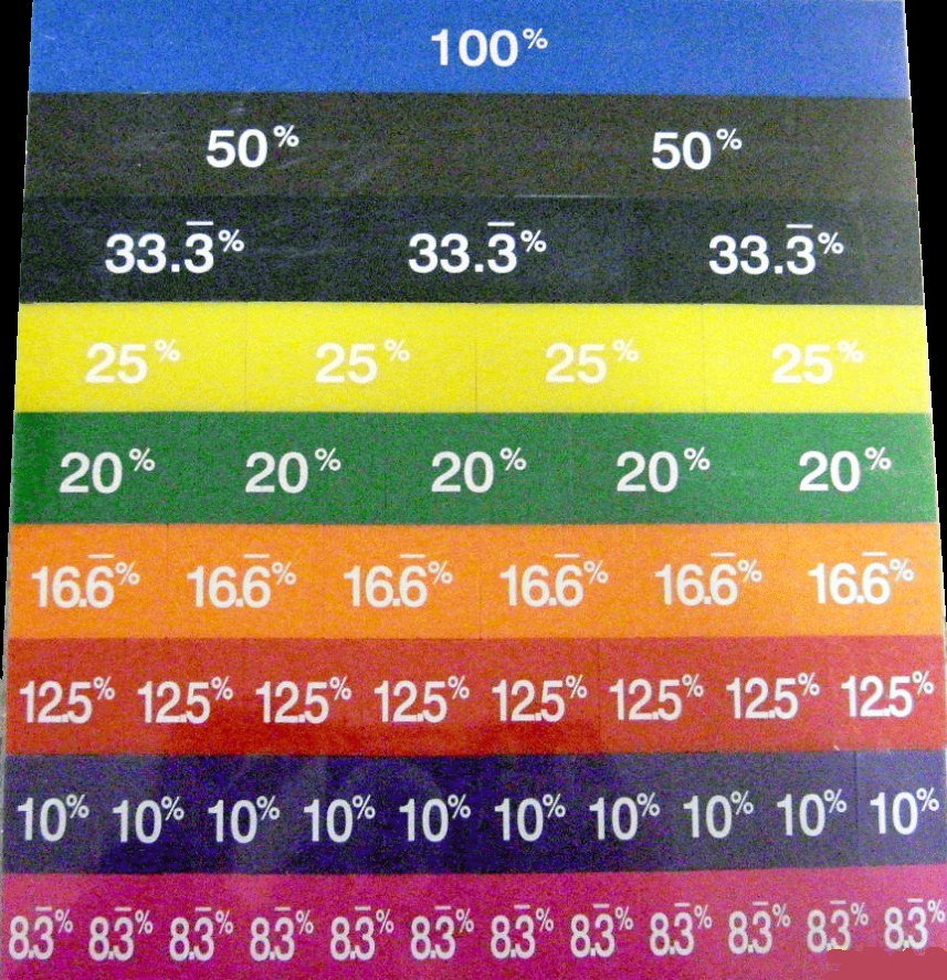 Percentage Set
