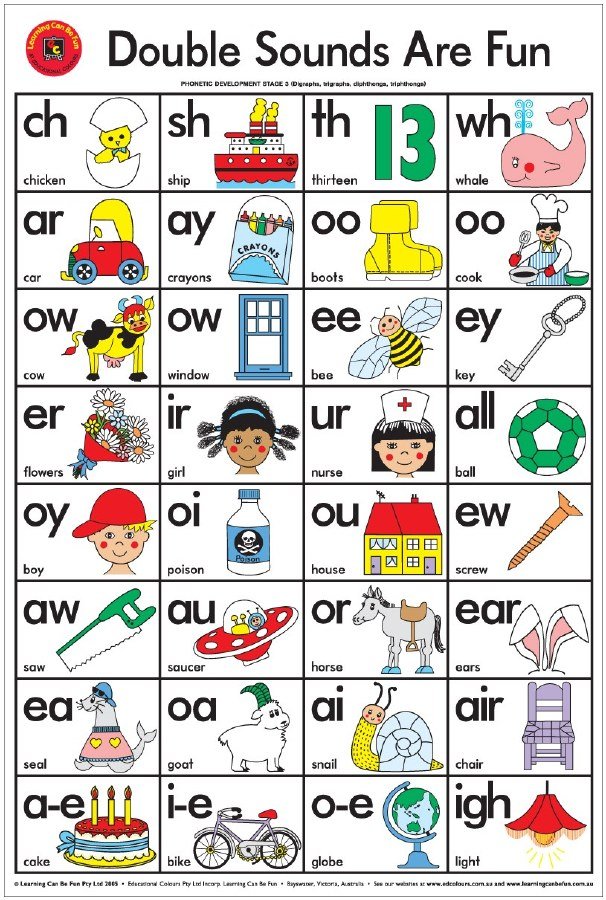 Poster (Laminated) - Double Sounds Are Fun