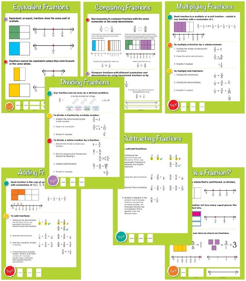 Poster Set - Common Core Fractions (7)
