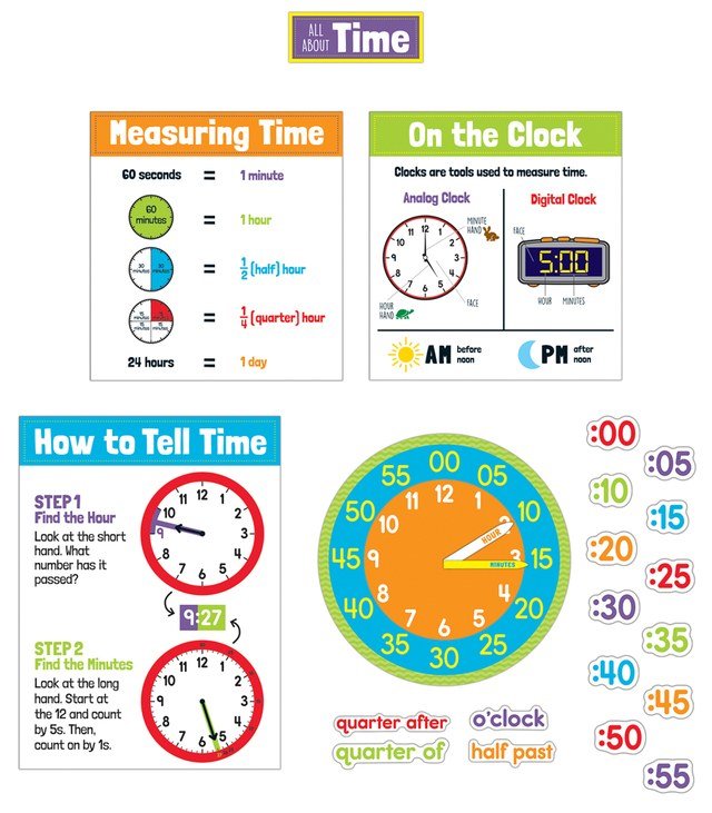 Bulletin Board - All about time