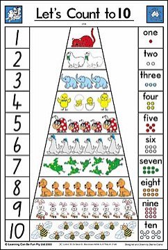Poster - Let's Count To Ten
