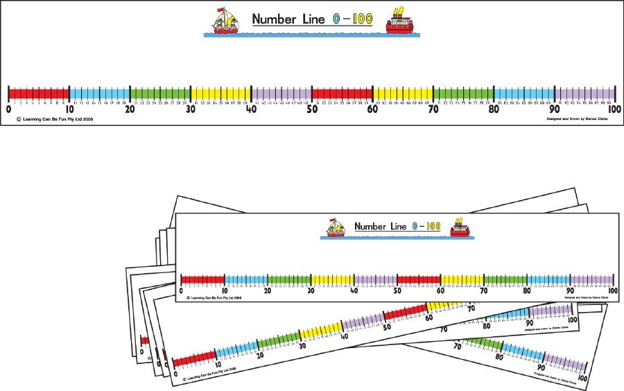 Student Number Line 0-100