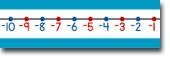 Classroom Number Line