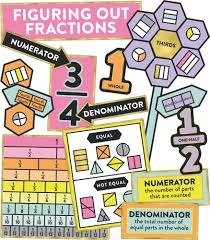 Bulletin Board - Understanding Fractions