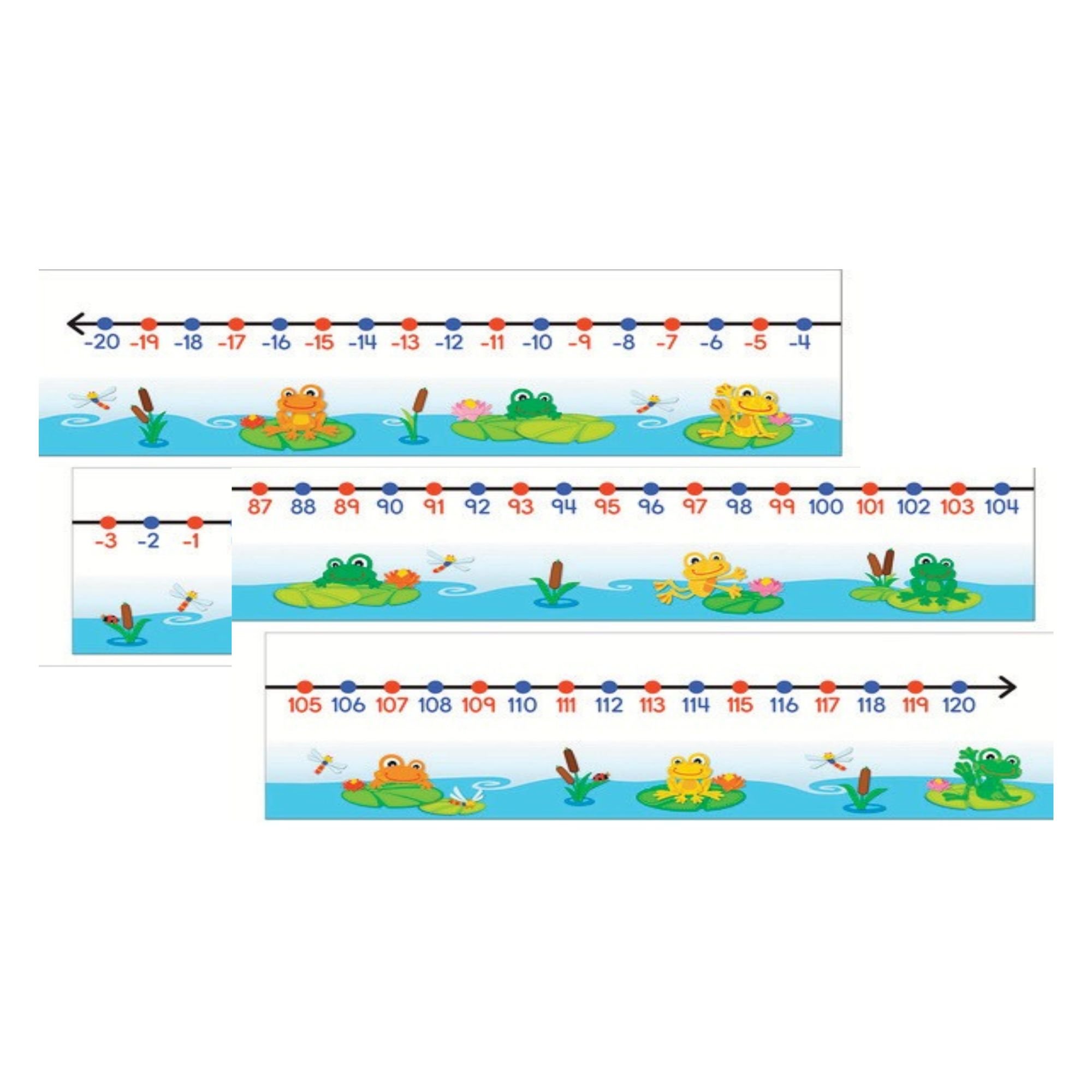 Funky Frog Number Line -20 to 120