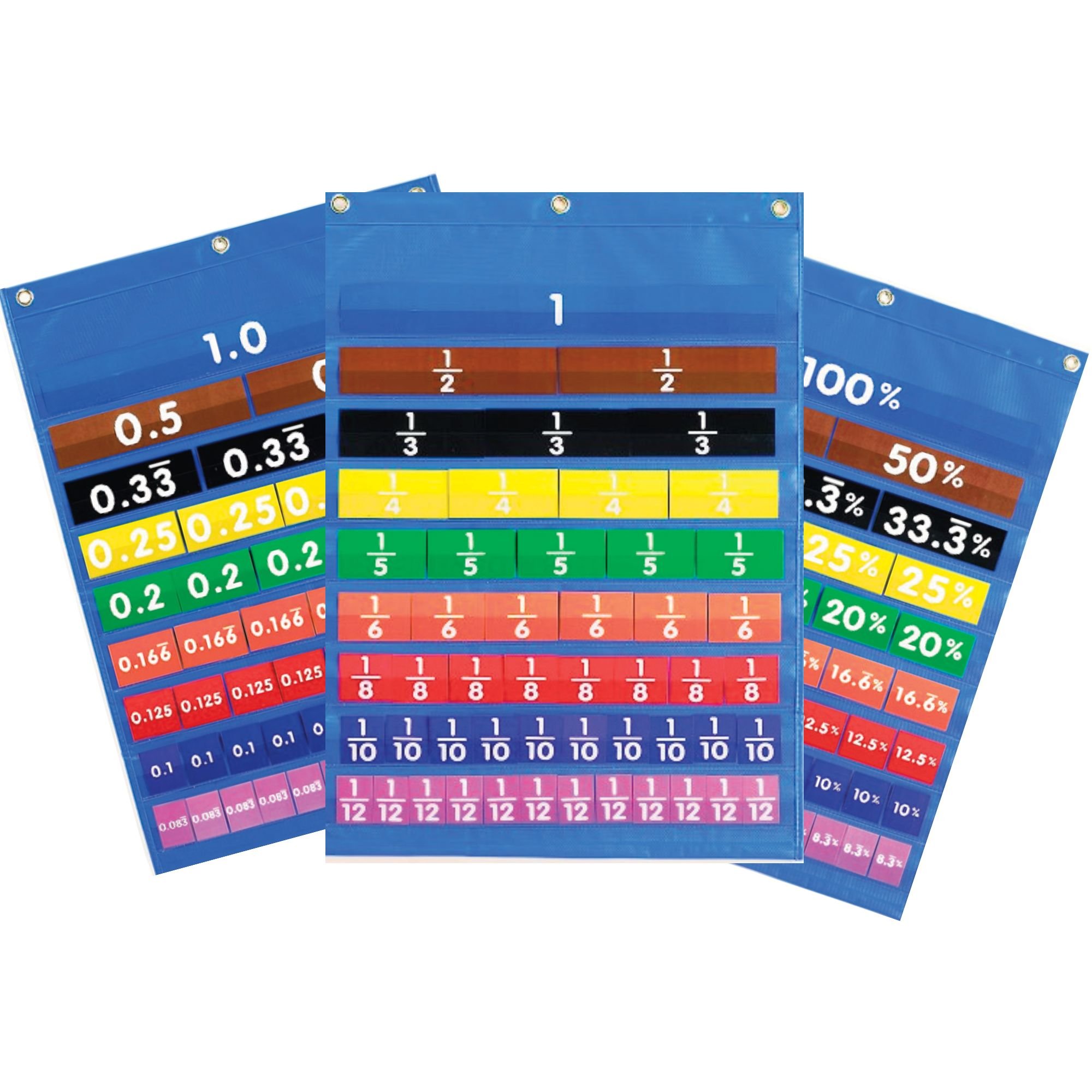 Pocket Chart - Equivalence