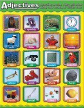 Poster - Adjectives