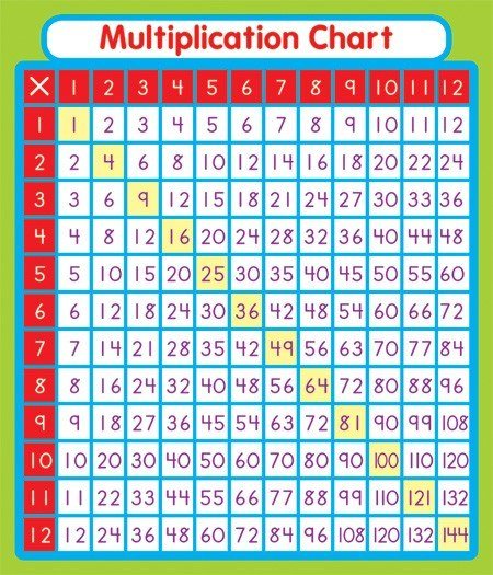 Study Buddies Multiplication (24 piece)