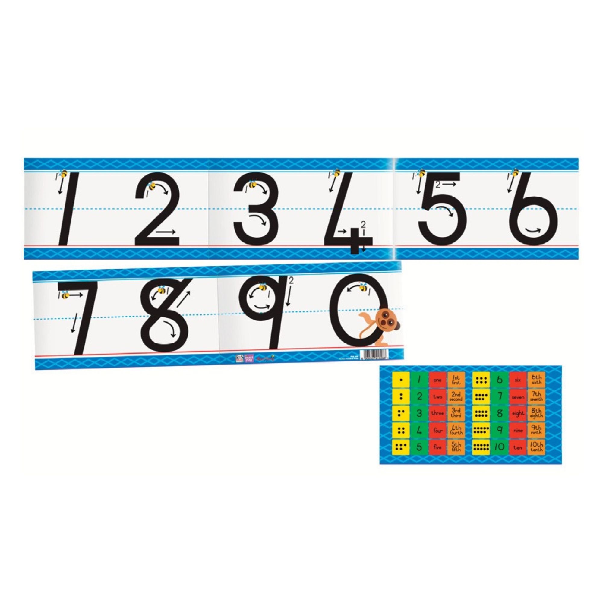 Wall Number Line Formation 