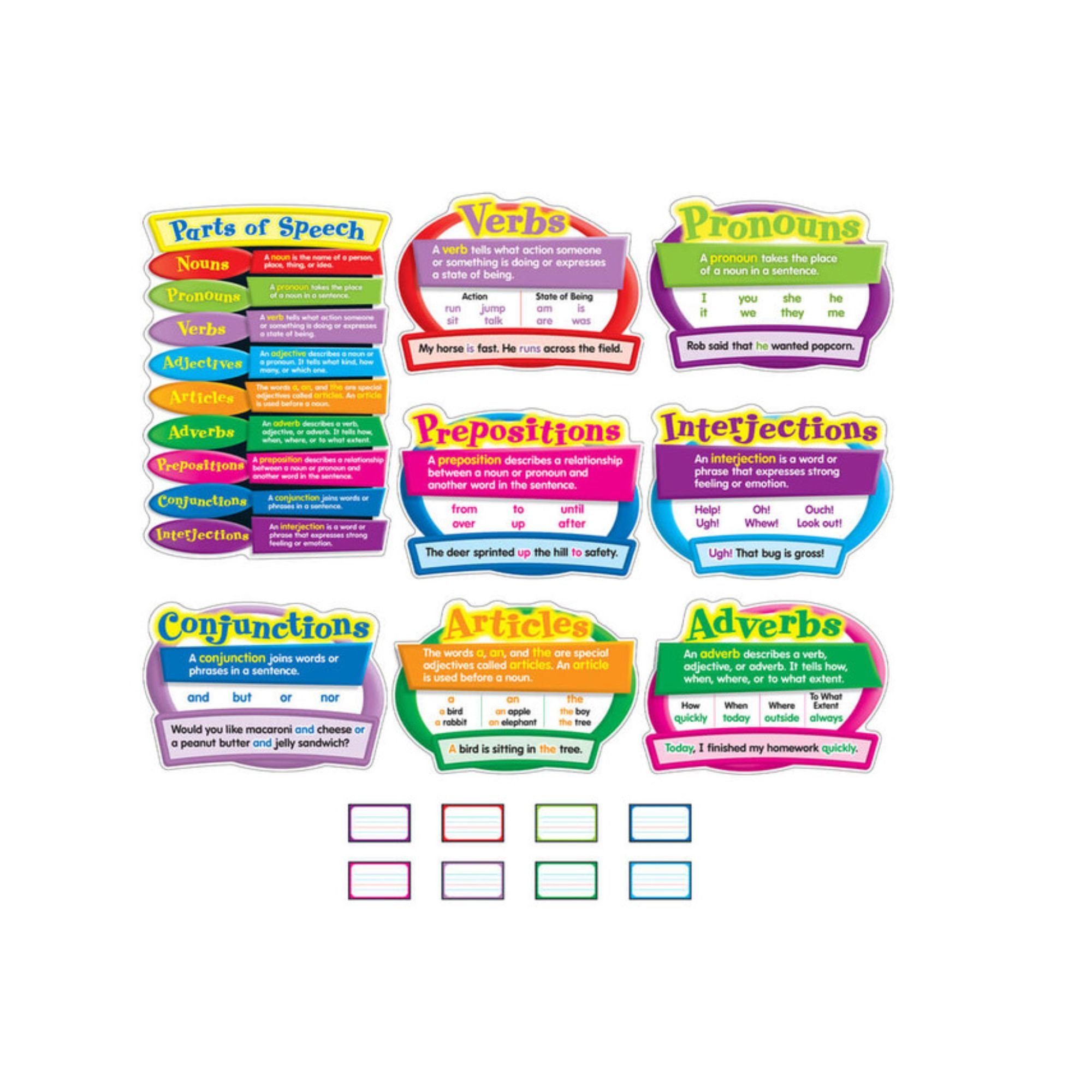Bulletin Board - Parts of Speech