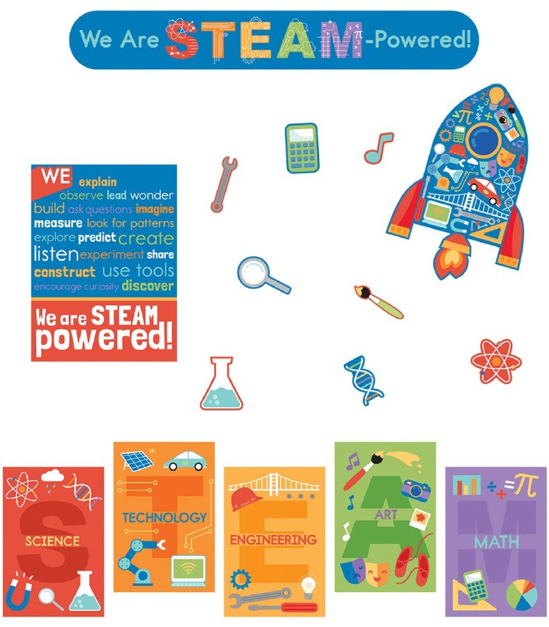 Bulletin Board - Steam