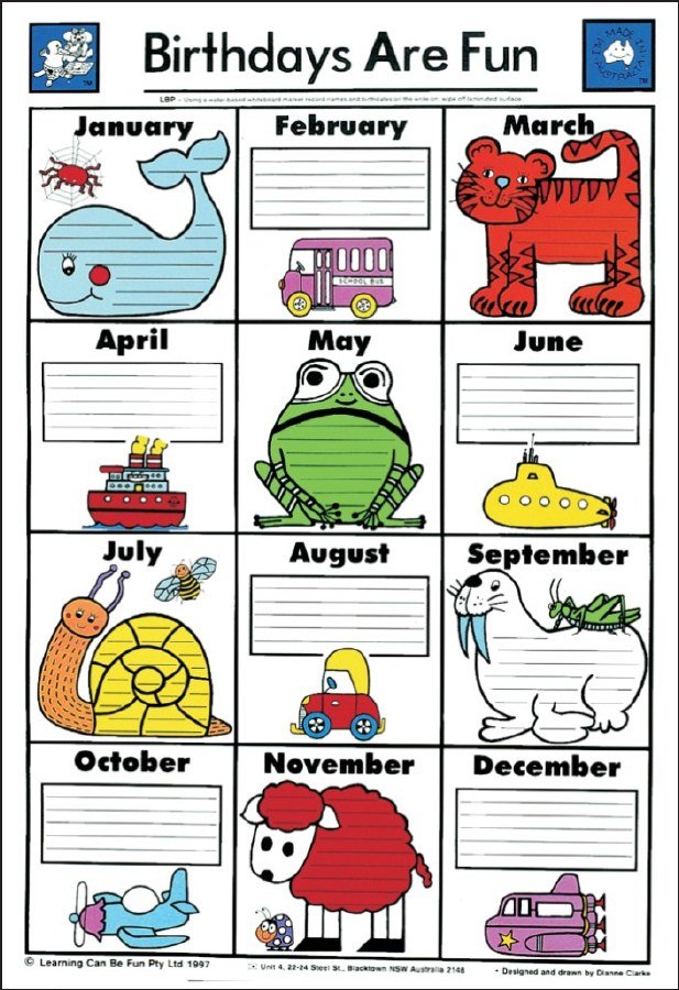 Poster (Laminated) - Birthdays Are Fun