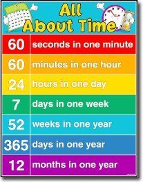 Poster - All About Time