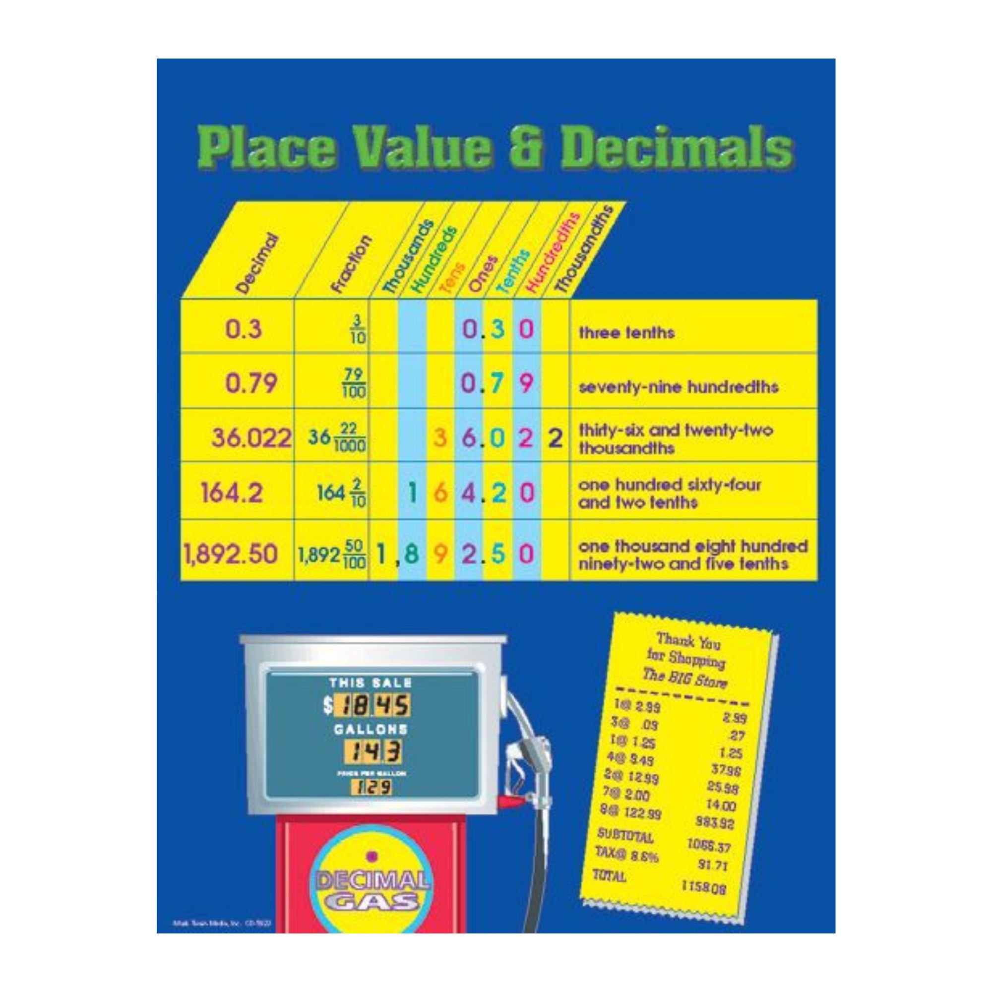 Poster - Place Value 