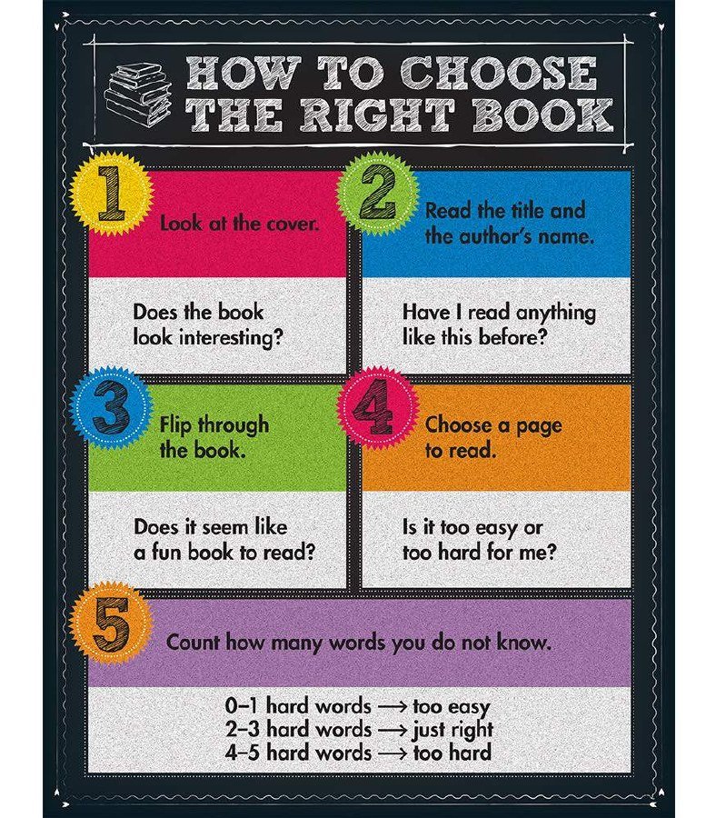 Poster - Good Listening Tips