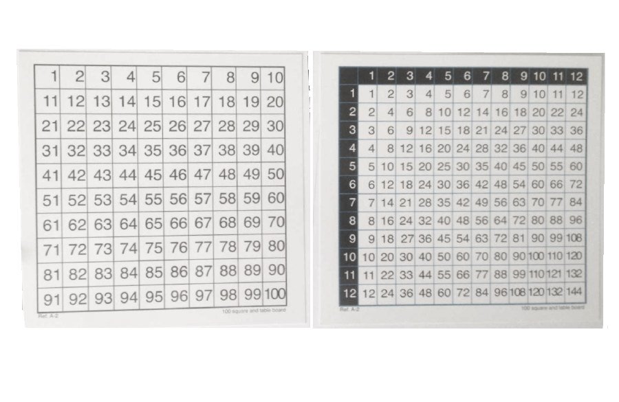 100 Square Table Boards (25 Sheet)