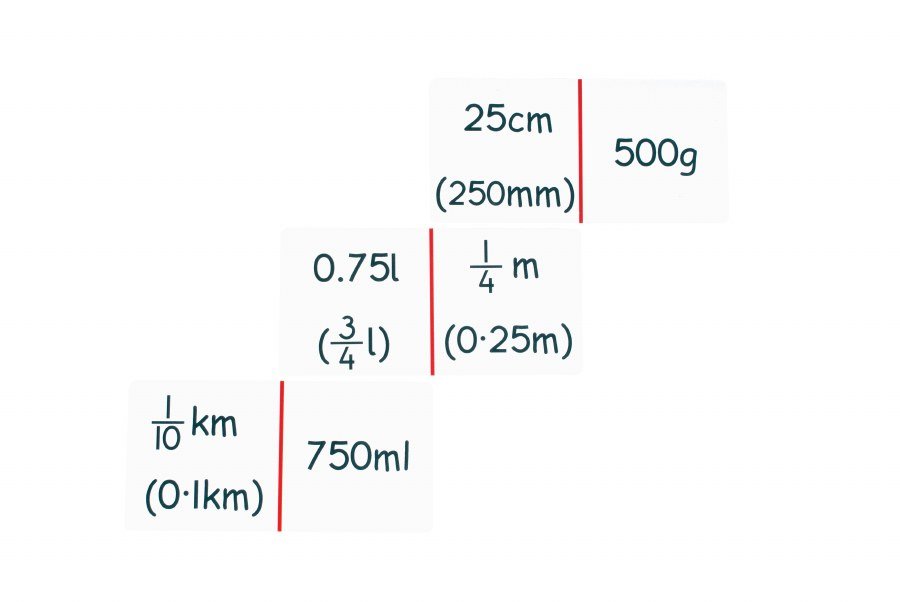 Metric Measure Dominos