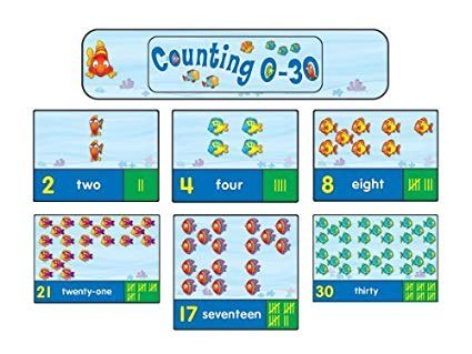 Bulletin Board - Counting Zero-30