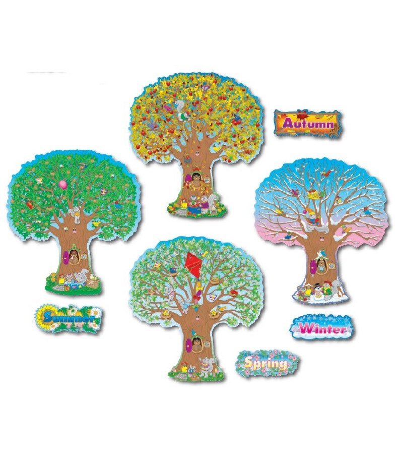 Bulletin Board - Seasonal Trees