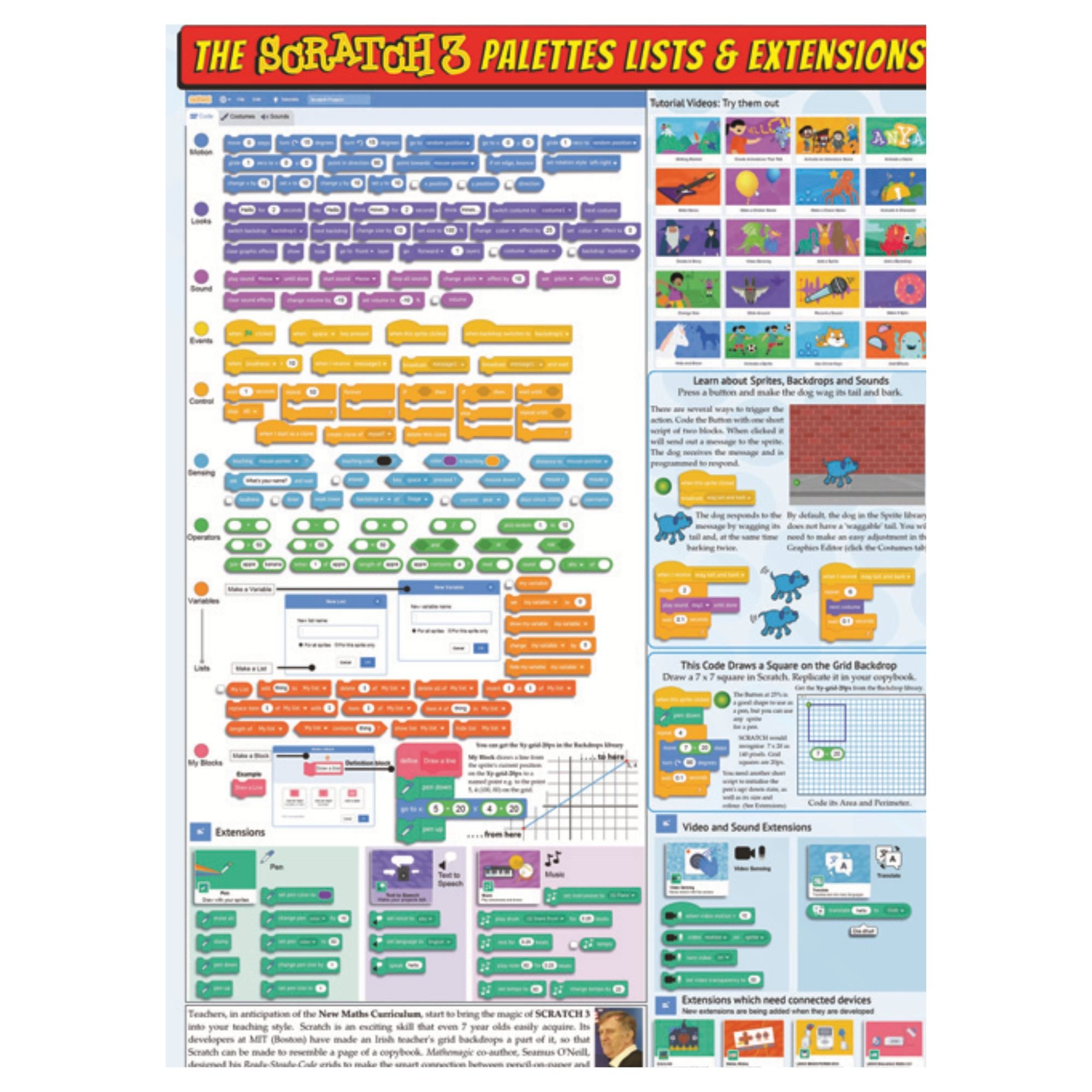 Ready Steady Go Coding Poster