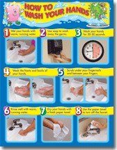 Poster - How To Wash Hands