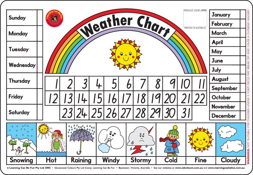 Placemat - Weather