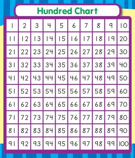Study Buddies Hundred Chart (24 piece)