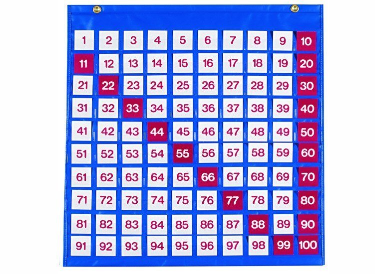 Hundreds Pocket Chart