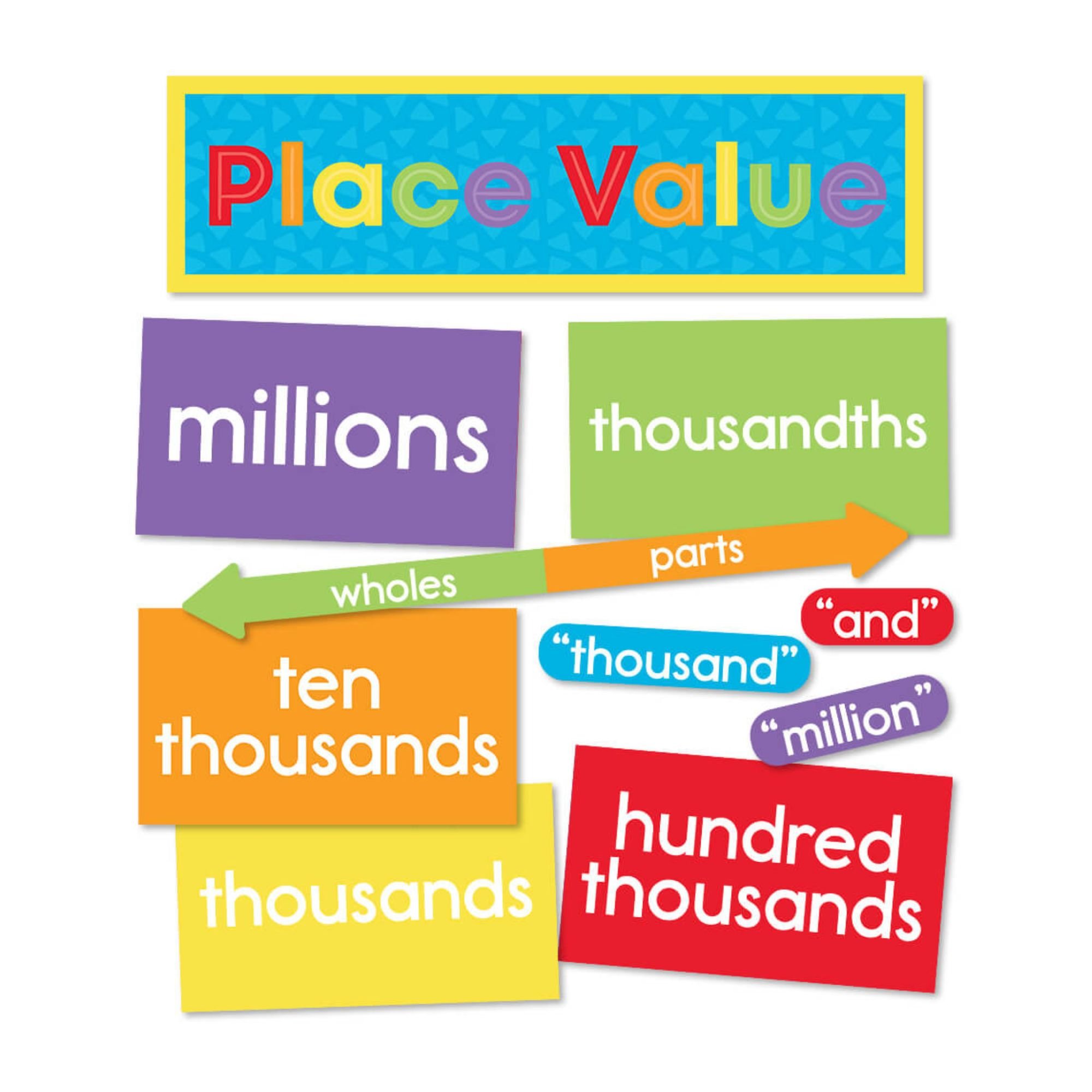 Mini Bulletin Board - Understanding Place Value (20 piece)