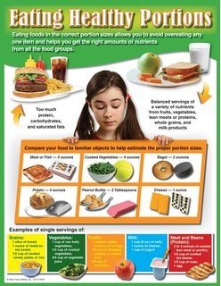 Poster - Eating Healthy Portions 