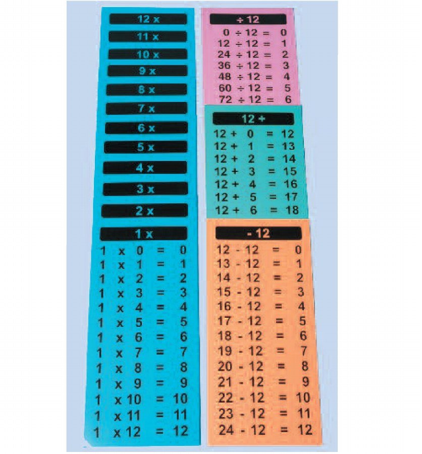 Wall Tables Charts Subtraction (12 piece)
