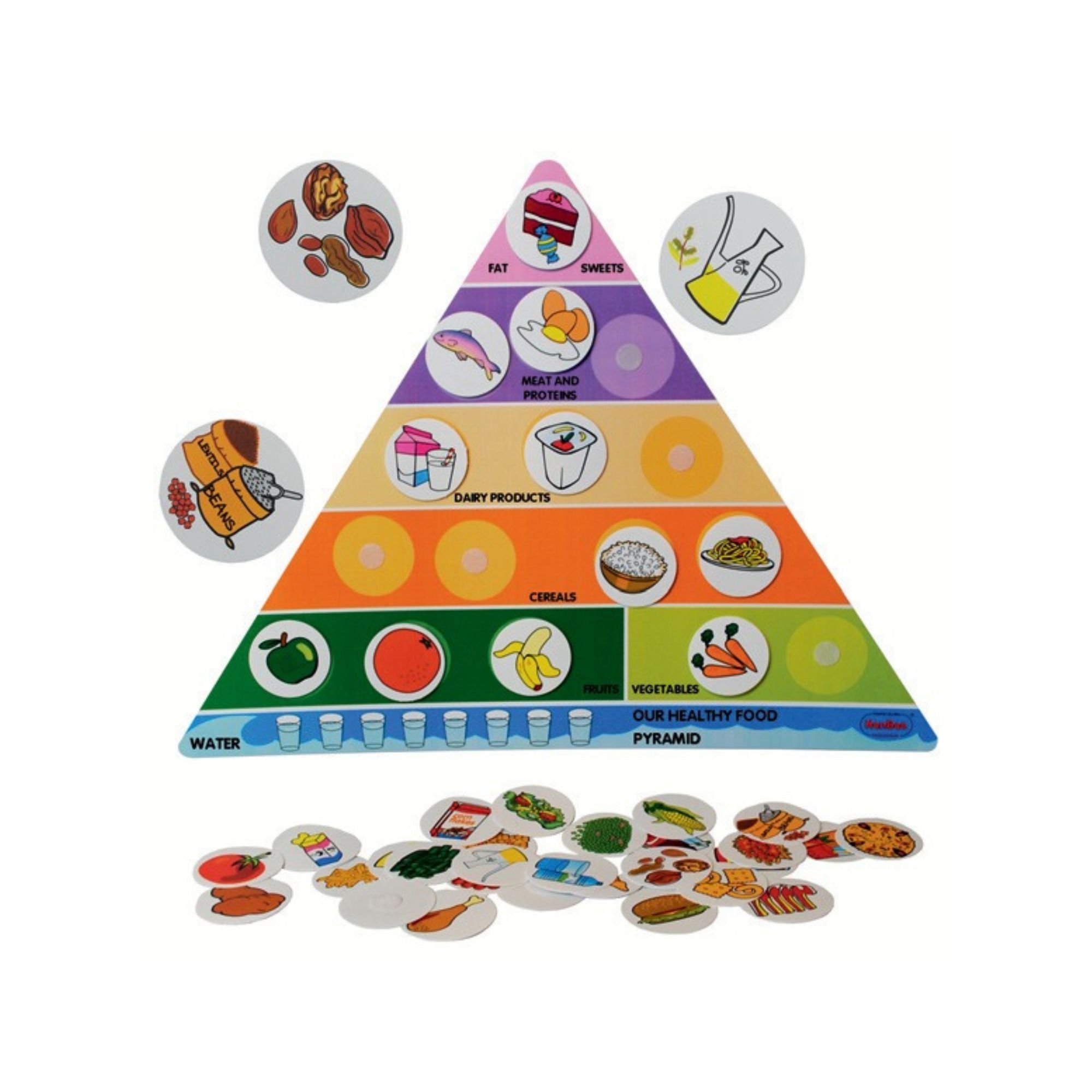 Food Pyramid